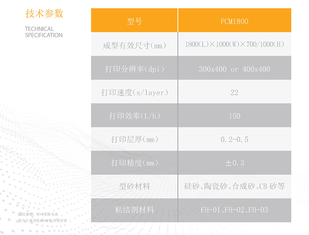 PCM1800技術參數(shù)